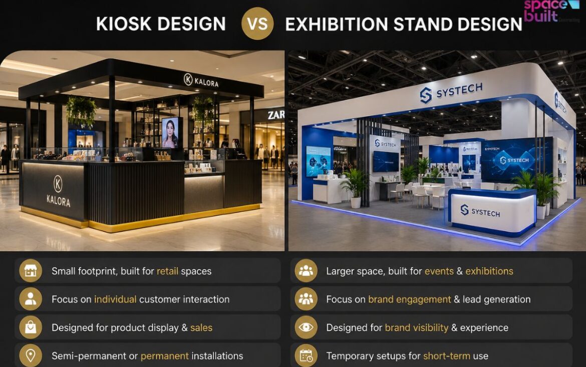 What Is the Difference Between Kiosk Design and Exhibition Stand Design