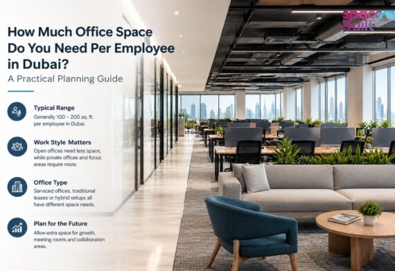 How Much Office Space Do You Need Per Employee in Dubai?